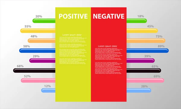 Vector Positieve Negatieve Infographic Met Kleur Grafiek Mesure — Stockvector