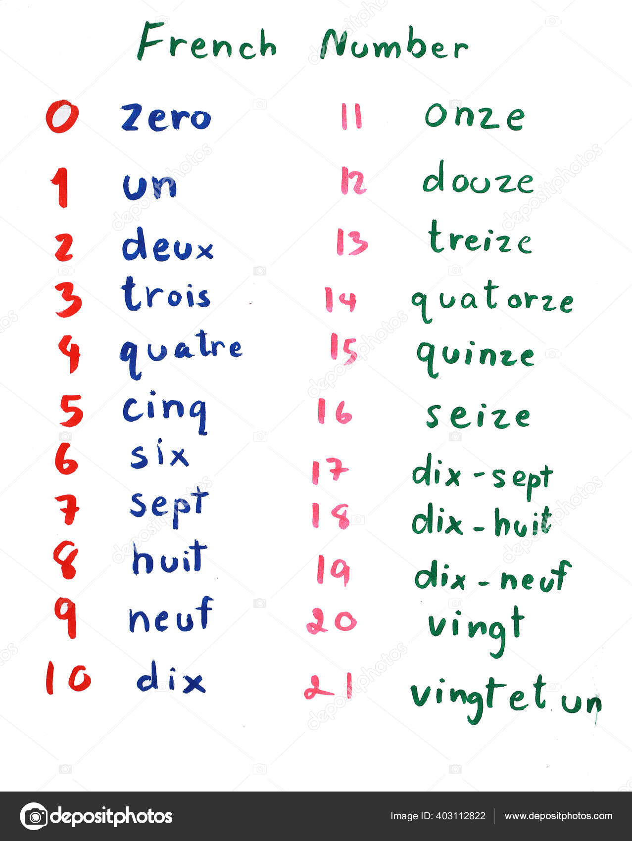 Французское Слово Цифры Изучения Французская Грамматика Обучение.