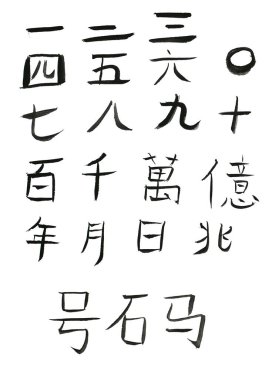 Çince alfabe ve kelime öğren. Hanzi ve Hanyu basitleştirilmiş Çin alfabesi okuyorlar. Çince el yazısı insan eliyle yazılmış. İyi anlamda kelimeler.