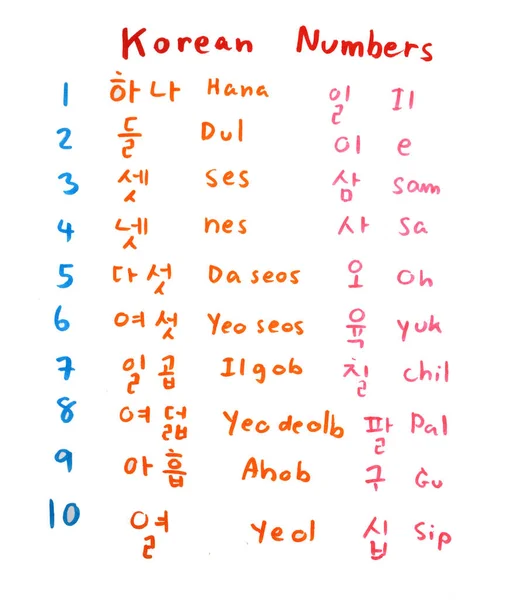 French word and numbers for studying. French grammar and teaching for beginner. Studying French language.