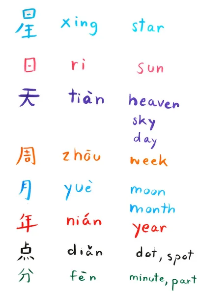 Learn Chinese alphabet and word. Hanzi and hanyu in simplified Chinese alphabet studying. Chinese hand writing on paper by human hand color writing. Good meaning words