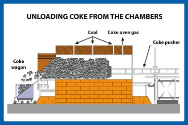  Boşaltma kola odası - vektör çizim üzerinden 