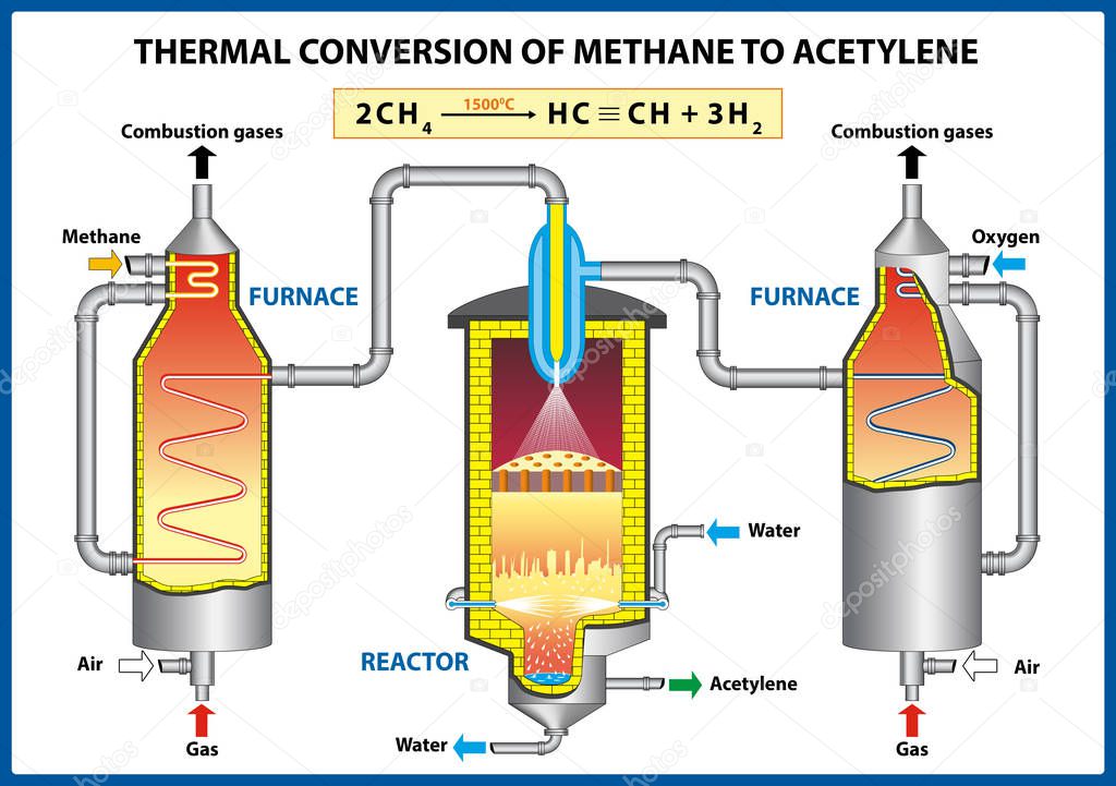 Thermal Conversion of Methane to Acetylene. Vector illustration