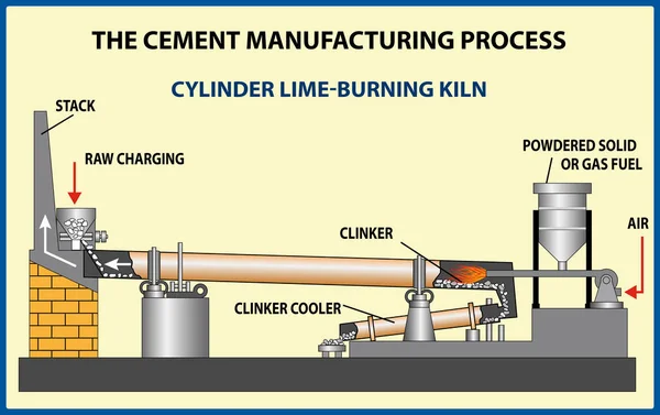 El proceso de fabricación de cemento. Ilustración vectorial — Archivo Imágenes Vectoriales