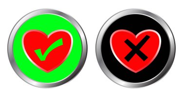 aşk ve sevgi düğmesi yok, Evet ve çaresi