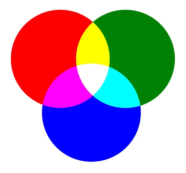 Couleurs Primaires Rouge Vert Bleu Couleur Mélange Sur Fond Blanc — Image vectorielle