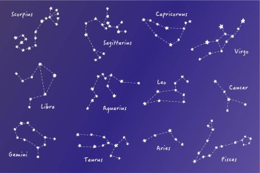 12 burçlara takımyıldızların.