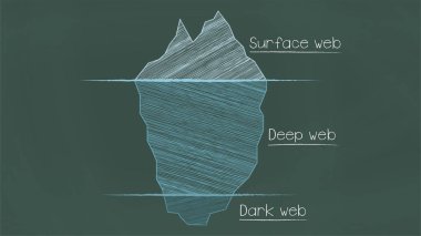 Gizli web vektör illüstrasyon, tebeşir tahtası tarzı. Buzdağı, yüzey, derin ve koyu ağ.