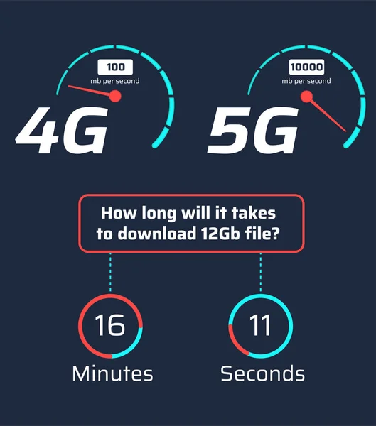 4g vs 5g ağ karşılaştırma infographics