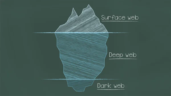 Versteckte Web Vektor Illustration Kreidetafel Stil Eisberg Oberfläche Tiefes Und — Stockvektor