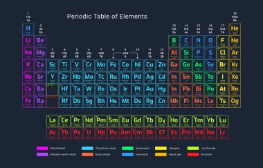Elementlerin periyodik tablosu. 118 kimyasal element. 