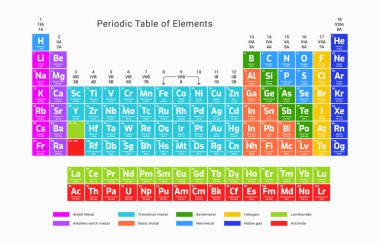 Elementlerin periyodik tablosu. 118 kimyasal element. Vektör illüstrasyon Eps10.