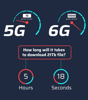 5g vs 6g infographics. Ağ hızı karşılaştırması. Vektör illüstrasyon Eps10.