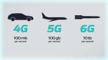 4g, 5g, 6g ağ karşılaştırması. Vektör illüstrasyon Eps10.