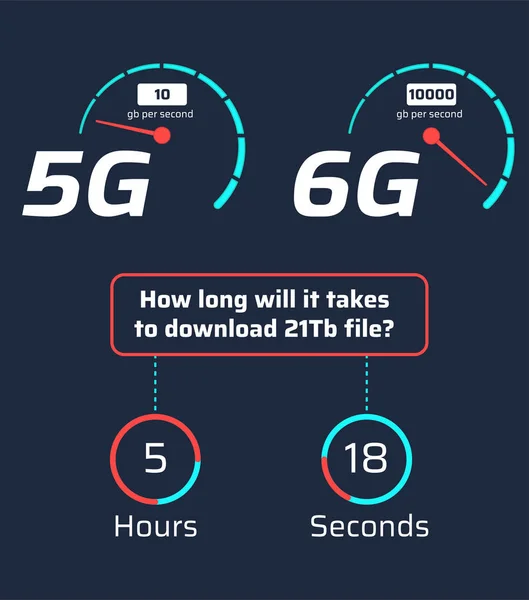 5g vs 6g infographics. Ağ hızı karşılaştırması. Vektör illüstrasyon Eps10.