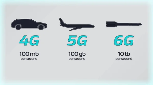 4g, 5g, 6g ağ karşılaştırması. Vektör illüstrasyon Eps10.
