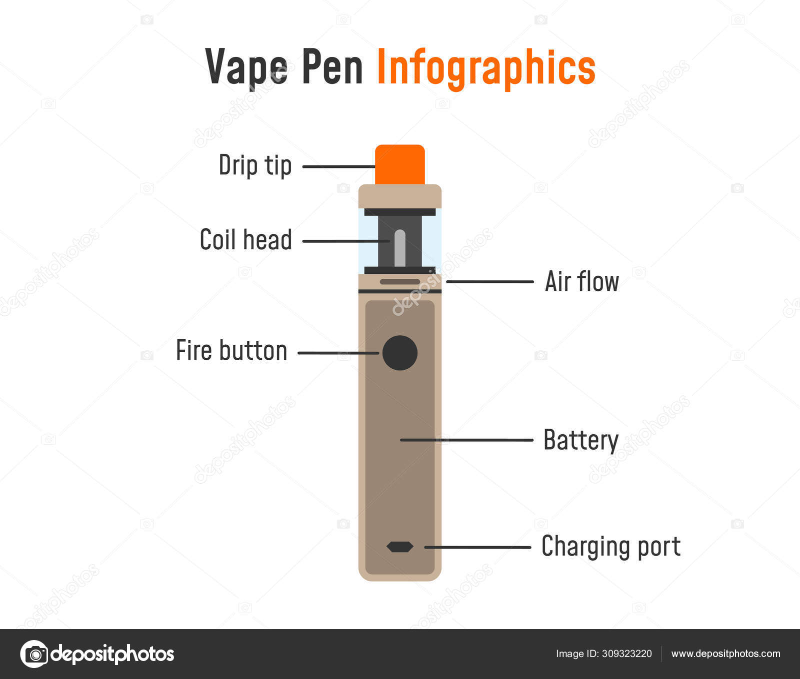 Electronic Cigarette Infographics Vape Vector Eps10 Stock Vector Image by #309323220
