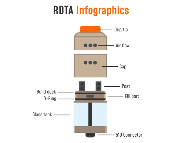 Elektronik Sigara Bilgi Grafikleri Rdta Parçaları Vektör Illüstrasyon Eps10 Stok Vektör