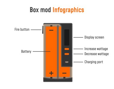 Elektronik sigara bilgi grafikleri. Kutu mod parçaları. Vektör illüstrasyon Eps10.