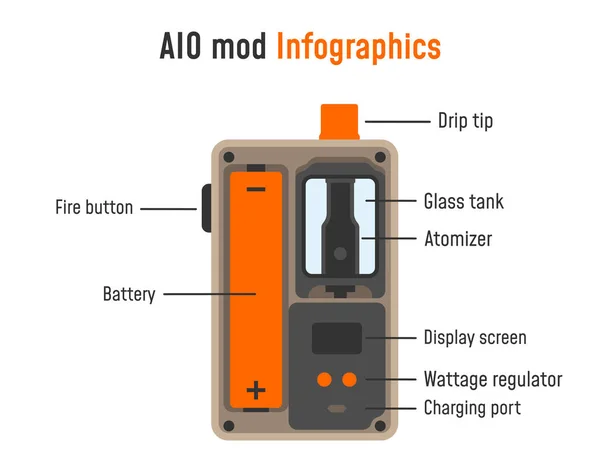 Elektronik sigara bilgi grafikleri. Aio mod parçaları. Vektör illüstrasyon Eps10.