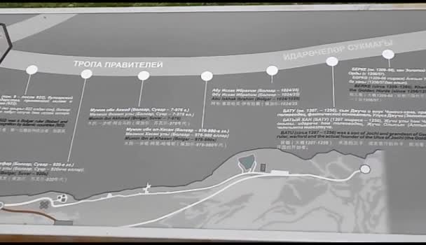 俄罗斯博尔加尔塔塔尔市 关于保加利亚 塔塔尔时期统治者在博物馆保护区伏尔加河历史堤岸的巷道上的信息 — 图库视频影像