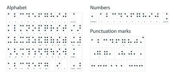 Abc a látássérült vakok ellen. Braille-levél pontként. — Stock Vector