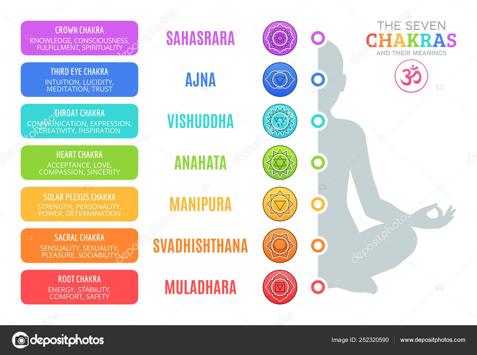 7 chakras meaning