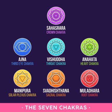 Yedi çakra ve anlamları