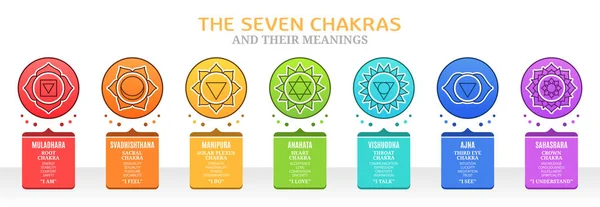 Tujuh Chakras Dan Makna Mereka - Stok Vektor