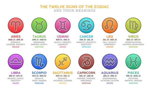 Doze Sinais Astrológicos Zodíaco Seus Significados Horóscopo —  Vetores de Stock