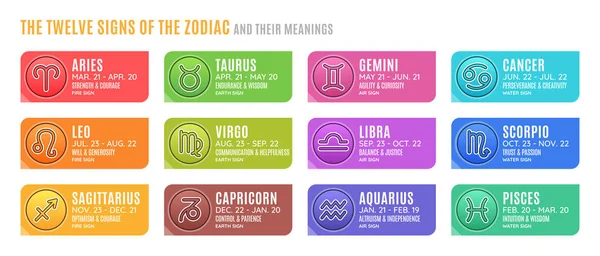 Dwanaście Astrologicznych Znaków Zodiaku Ich Znaczenie Horoskop — Wektor stockowy