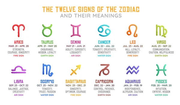 Dwanaście Astrologicznych Znaków Zodiaku Ich Znaczenie Horoskop — Wektor stockowy