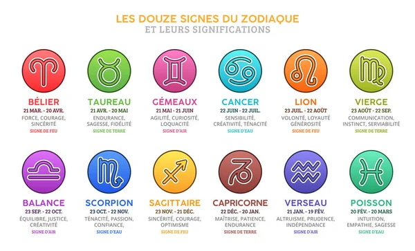 Dwanaście Astrologicznych Znaków Zodiaku Ich Znaczenie Języku Francuskim Horoskop — Wektor stockowy