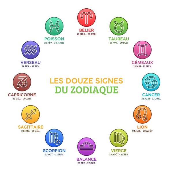Dua Belas Tanda Astrologi Zodiak Dalam Bahasa Prancis Horoskop - Stok Vektor