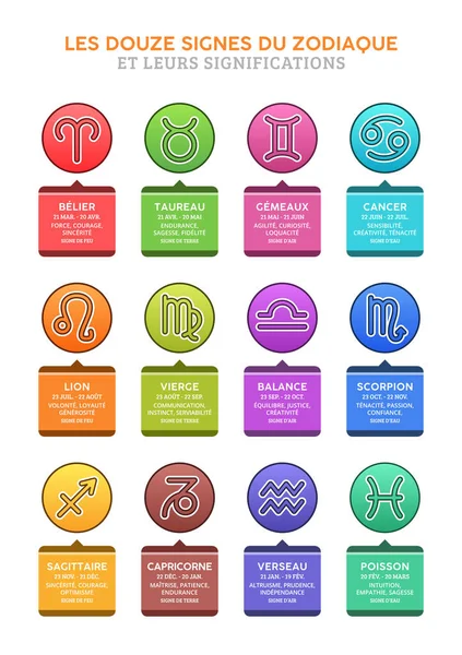 Twelve Astrological Signs Zodiac Meanings French Horoscope - Stok Vektor