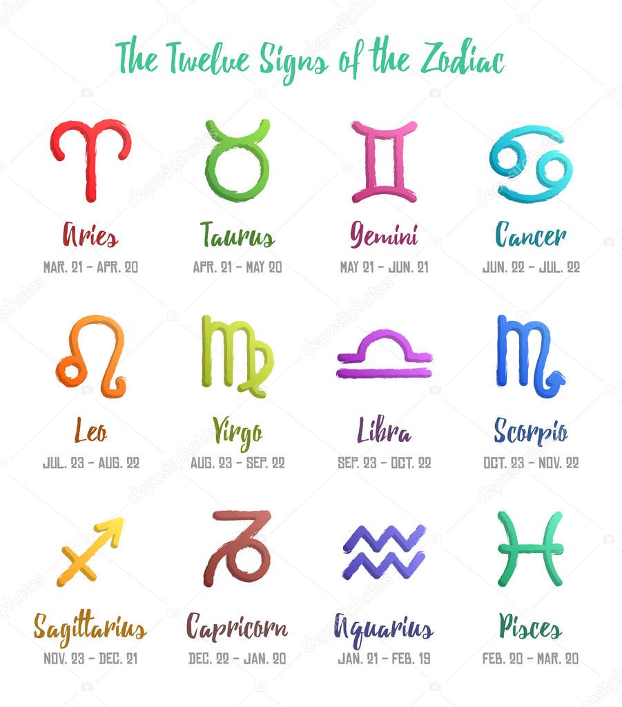 The Twelve Astrological Signs of the Zodiac - Horoscope