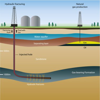 Açıklama ile Fracking vektör bilgi illüstrasyon