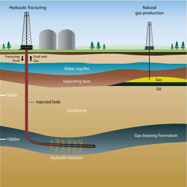 Fracking Vektor Info Illustration Med Beskrivning — Stock vektor