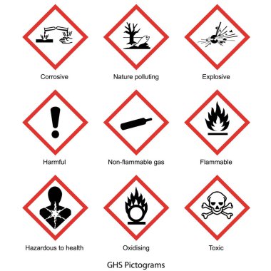 GHS piktogram koleksiyonu, beyaz arka planda izole vektör