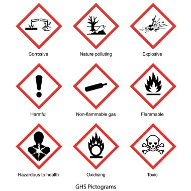 GHS pictogram collection, vector isolated on white background clipart