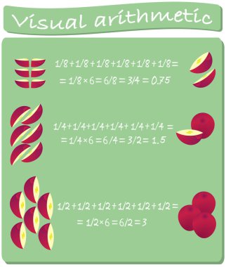 Matematiği iyi bir örnekle öğreniyorum. Toplama ve çarpma. Vektör illüstrasyonu
