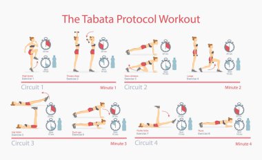 Protokolü Tabata egzersiz Poster vektör çizim