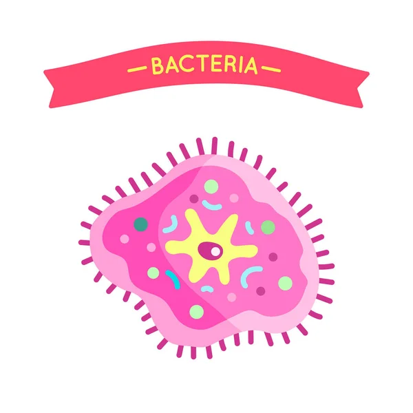 Bacterias Virus Cell Poster Vector Ilustración — Archivo Imágenes Vectoriales