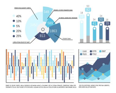 Pasta diyagramı bölümleri ve açıklama yüzdeleri