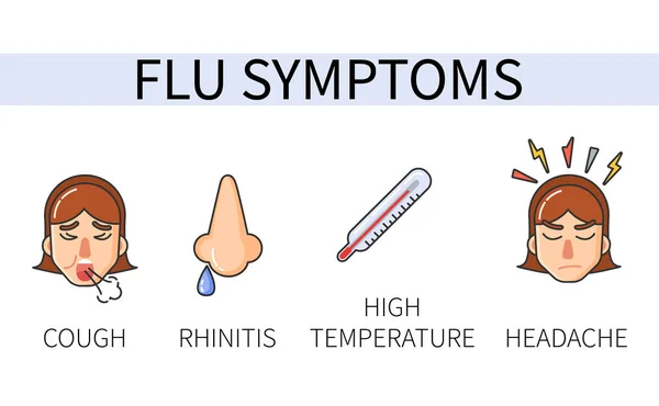 情報ポスターの季節性インフルエンザの症状ベクトル — ストックベクタ