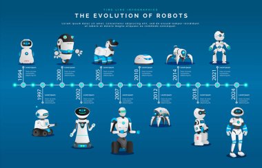 Modern androidler ve lardan, robotlar evrimi