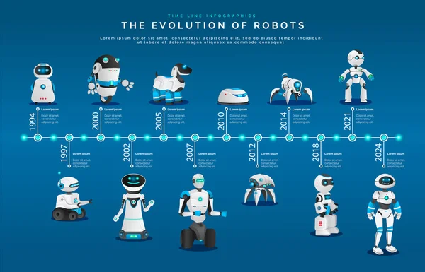 Modern Androids and Humanoids, Evolution of Robots — Stock Vector