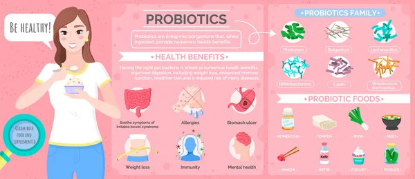 Probióticos Mulher Comendo Cartaz Especial de Dieta Alimentar —  Vetores de Stock