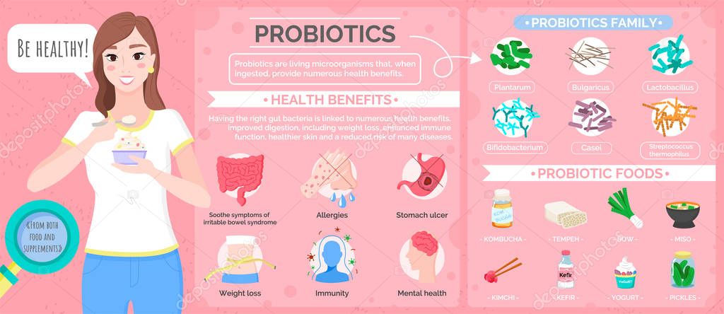 Probiotics Woman Eating Special Food Diet Poster