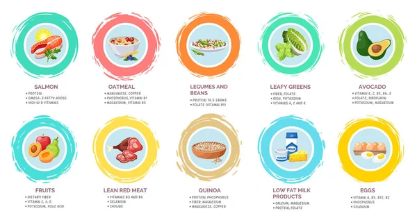 Плакат, здорове харчування, білки, жири, вуглеводи, здорове органічне меню, харчування, структура — стоковий вектор